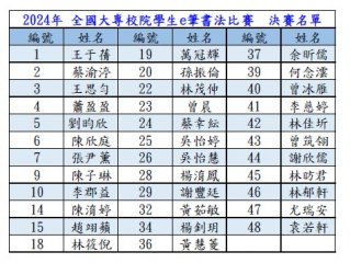 入選決賽名單